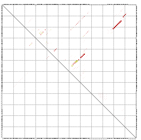 dotplot