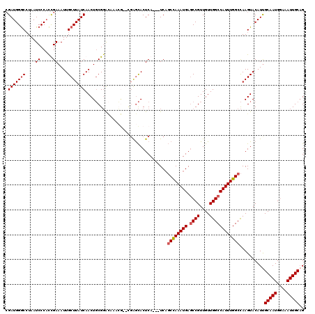 dotplot