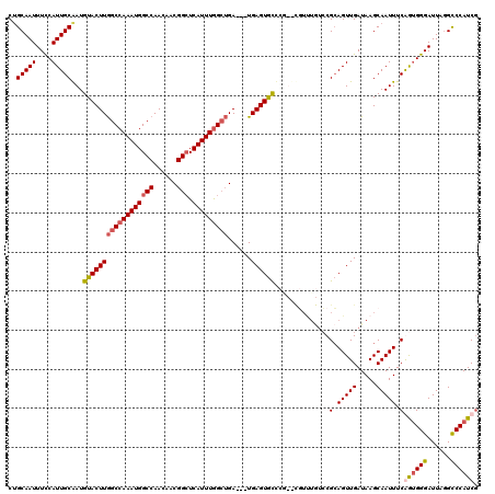 dotplot