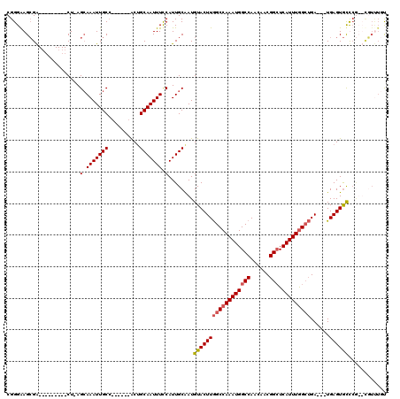dotplot