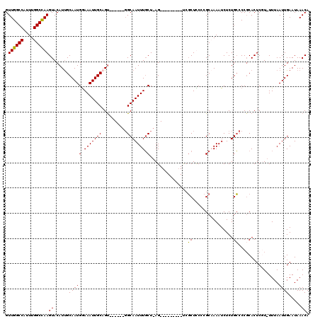 dotplot