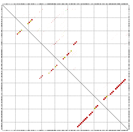 dotplot