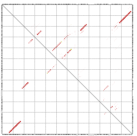 dotplot