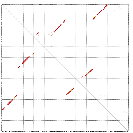 dotplot