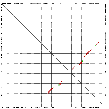 dotplot