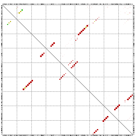 dotplot