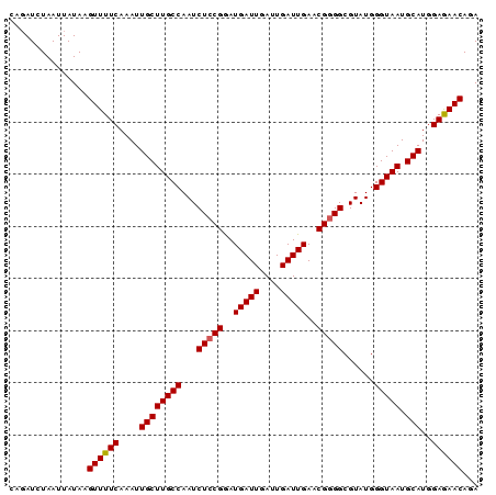 dotplot