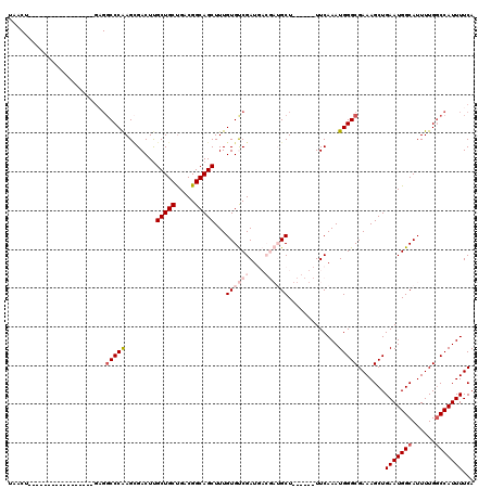 dotplot
