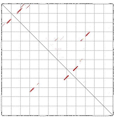 dotplot