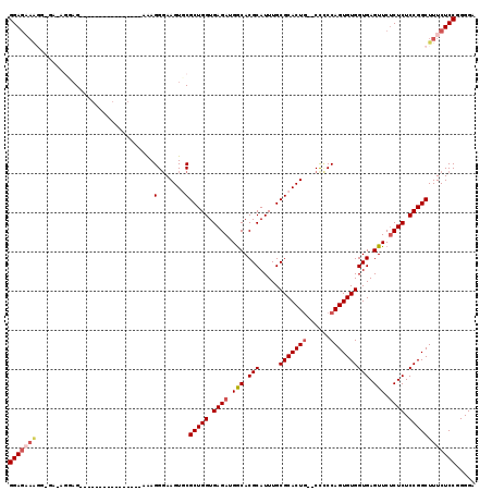 dotplot