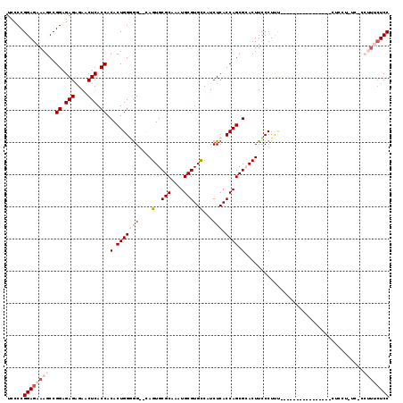 dotplot