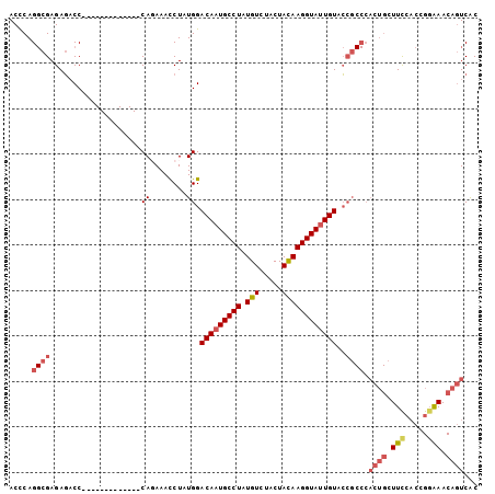 dotplot