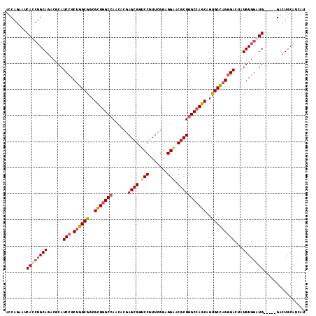 dotplot