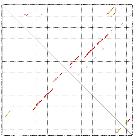 dotplot