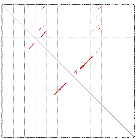 dotplot