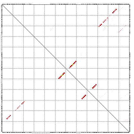 dotplot