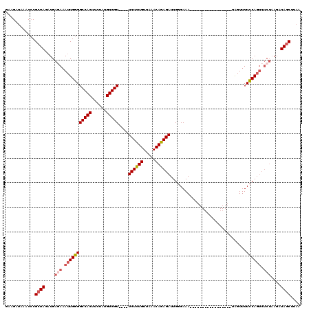 dotplot