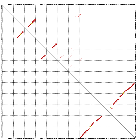 dotplot