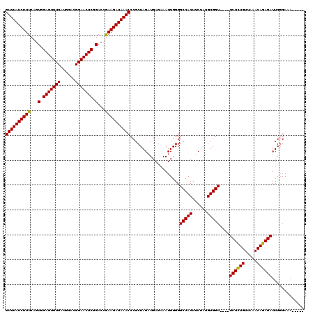 dotplot
