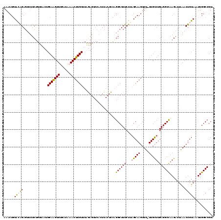 dotplot