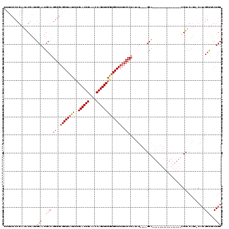 dotplot