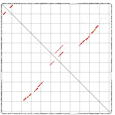 dotplot