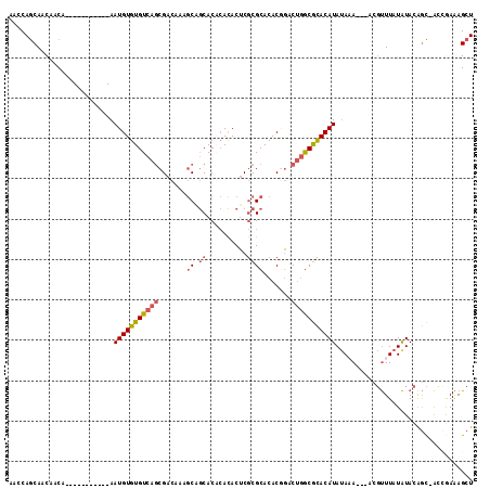 dotplot