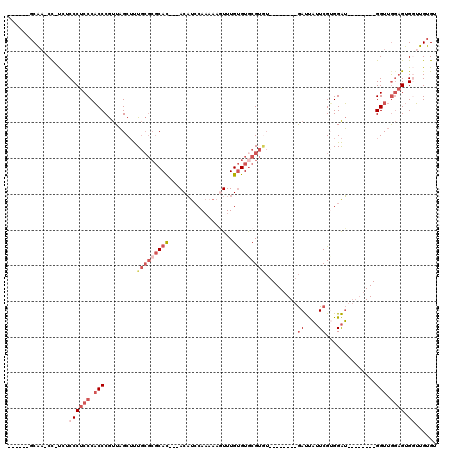 dotplot