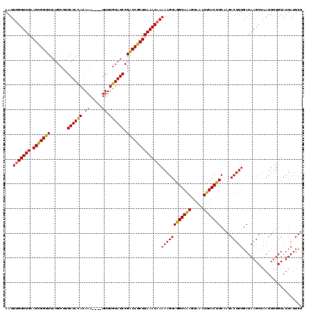 dotplot