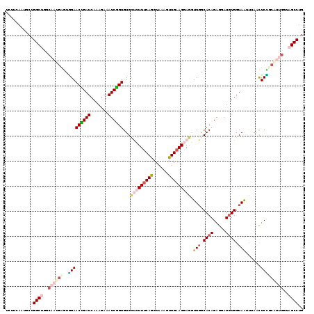 dotplot