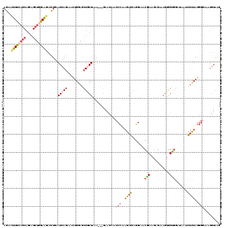 dotplot