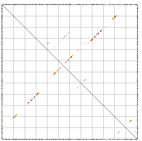 dotplot