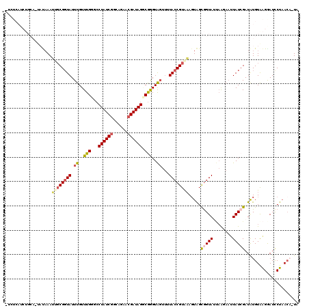 dotplot