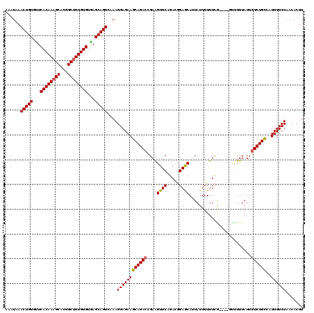 dotplot