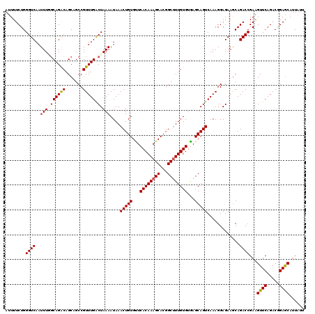 dotplot