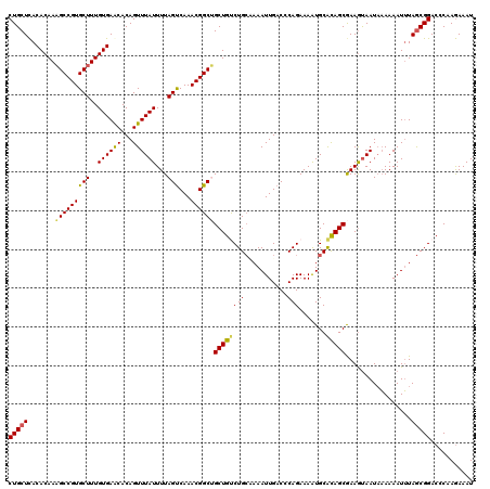 dotplot