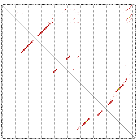 dotplot