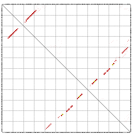 dotplot