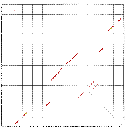 dotplot