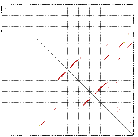 dotplot