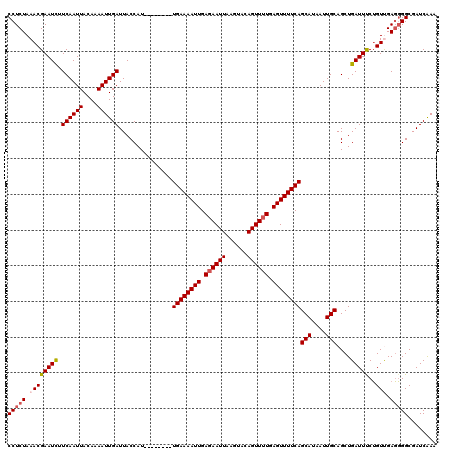 dotplot