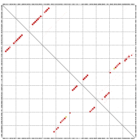 dotplot