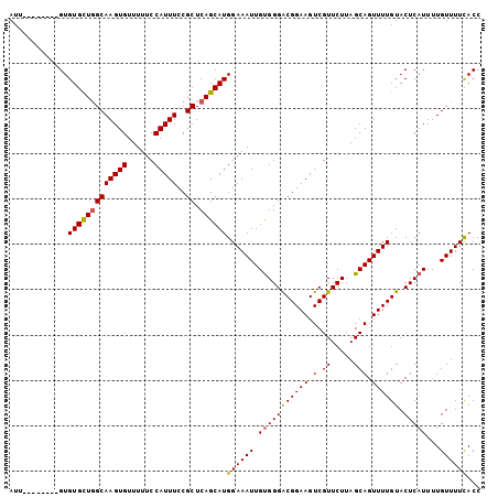 dotplot