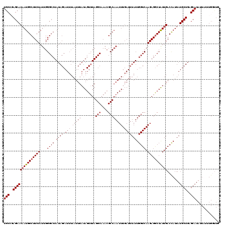 dotplot