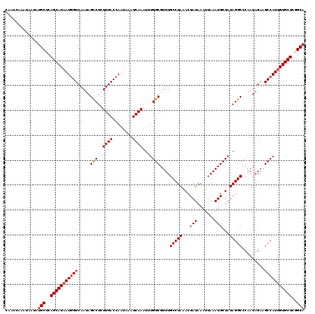 dotplot