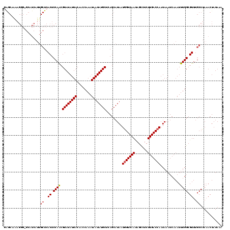 dotplot