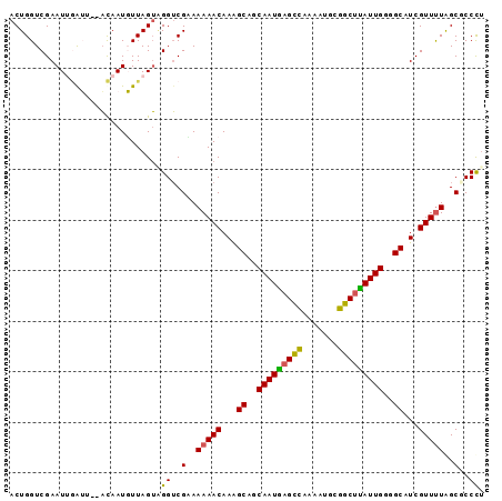 dotplot