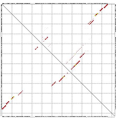 dotplot