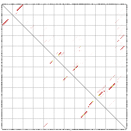 dotplot