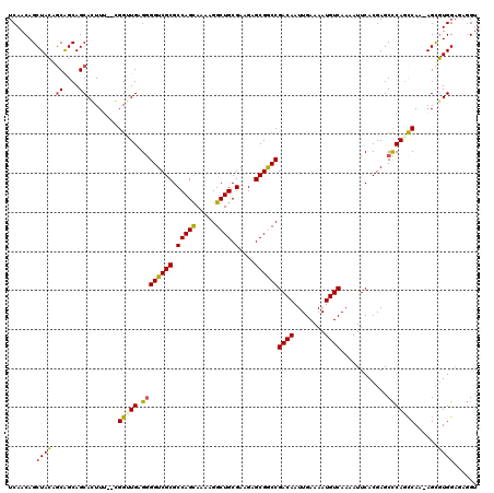 dotplot